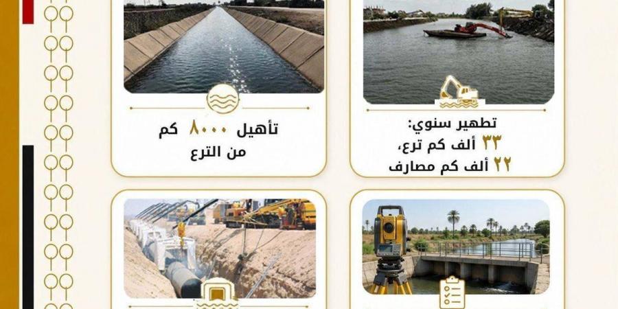 إنجازات "الري" بعد 30 يونيو.. تطهير 55 ألف كيلو متر من الترع والمصارف