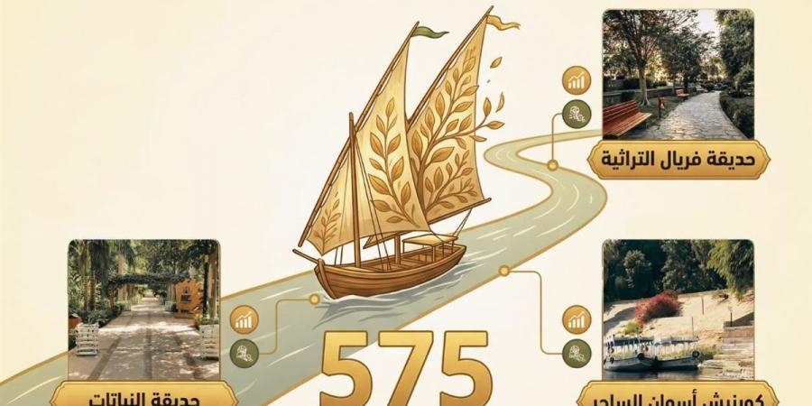 575 شجرة ذات قيمة متميزة.. "التنسيق الحضاري" يوثق التراث الأخضر في أسوان