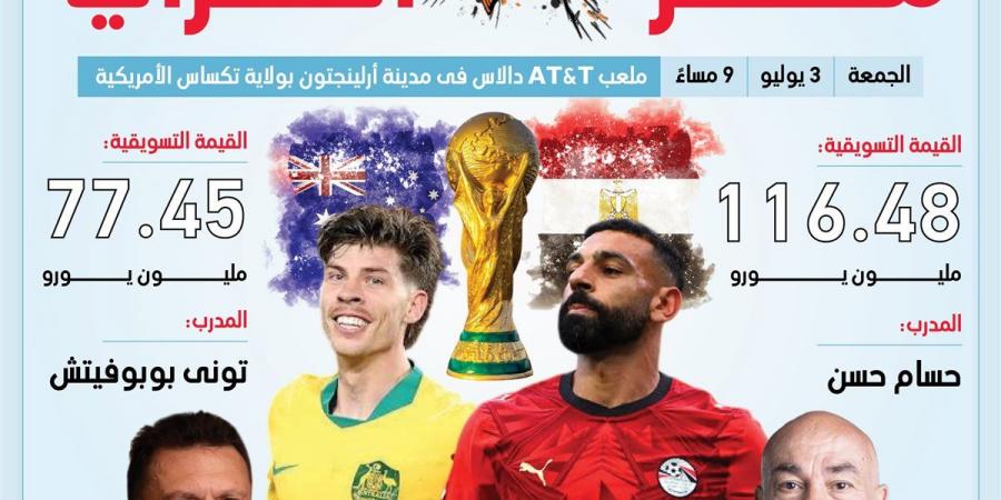 قبل القمة المرتقبة.. القيمة التسويقية لمباراة مصر وأستراليا في كأس العالم 2026 (إنفوجراف)