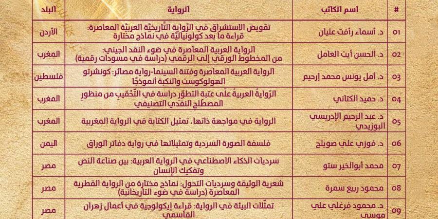 إعلان القائمة القصيرة لجائزة كتارا.. المصريون يستحوذون على الثلث