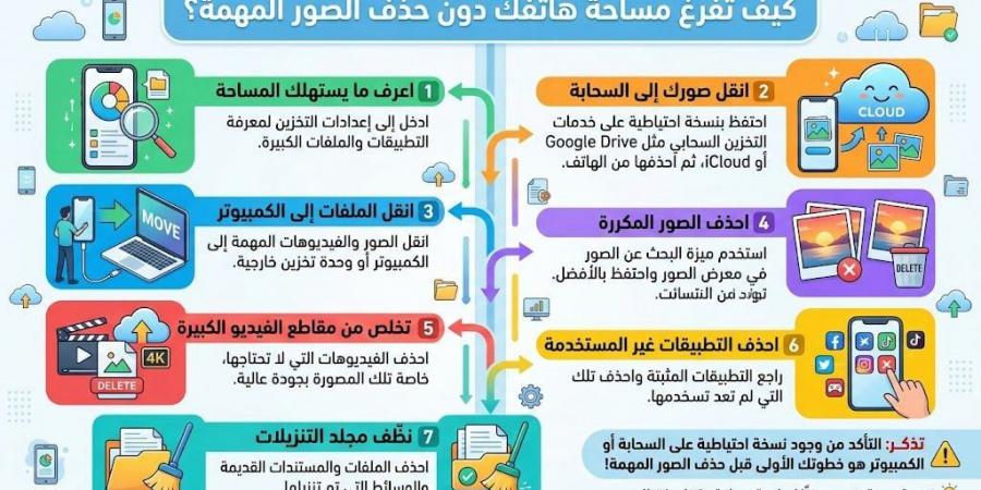 خطوات لتفريغ مساحة هاتفك دون حذف صورك المهمة