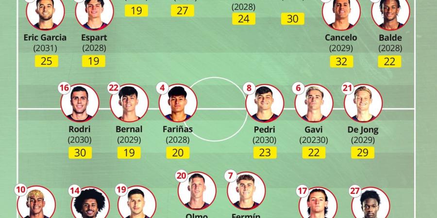 برشلونة أصغر فريق في الدوري الإسباني بمشاركة حمزة عبد الكريم