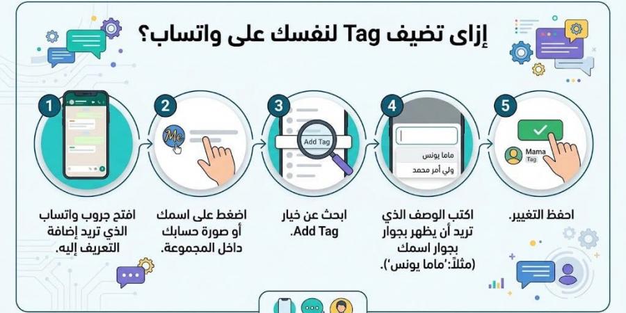 شعار عمارة أو رقم شقة: كيف تضيف علامة تعريفية لنفسك داخل مجموعات المجمعات السكنية؟