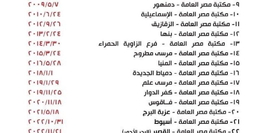 صندوق مكتبات مصر العامة يوسع نطاق خدماته الثقافية إلى 22 محافظة