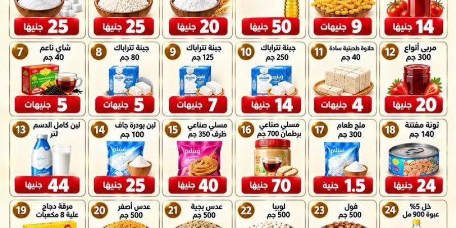 التموين تبدأ غدًا طرح 18 سلعة جديدة ضمن مبادرة خفض الأسعار