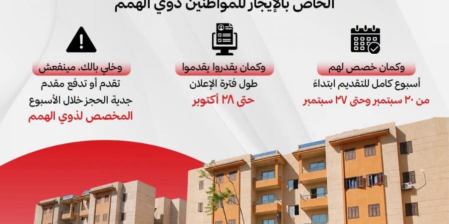 بتوجيهات حكومية، نصيب ذوي الهمم من شقق "سكن لكل المصريين 9" بنظام الإيجار