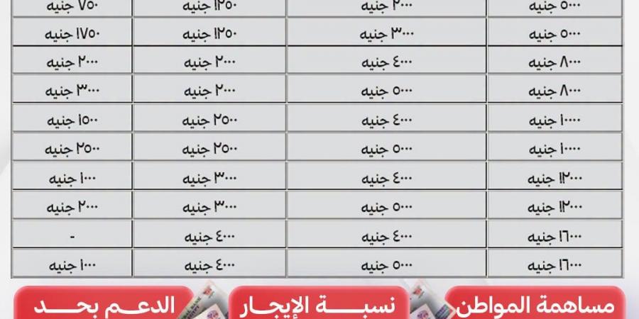 بالشرائح والأسعار، الإسكان تفصح عن تفاصيل دعم شقق الإيجار بـسكن لكل المصريين 9