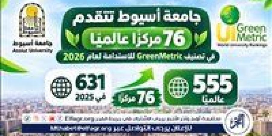 جامعة أسيوط تتقدم 76 مركزًا عالميًا في تصنيف GreenMetric للاستدامة