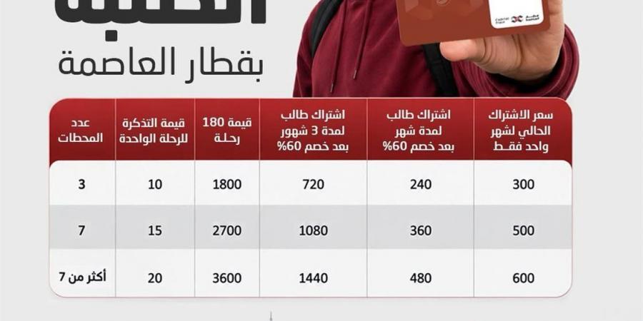 تيسيرات خاصة للطلاب، القطار الكهربائي يواصل تحرير الاشتراكات