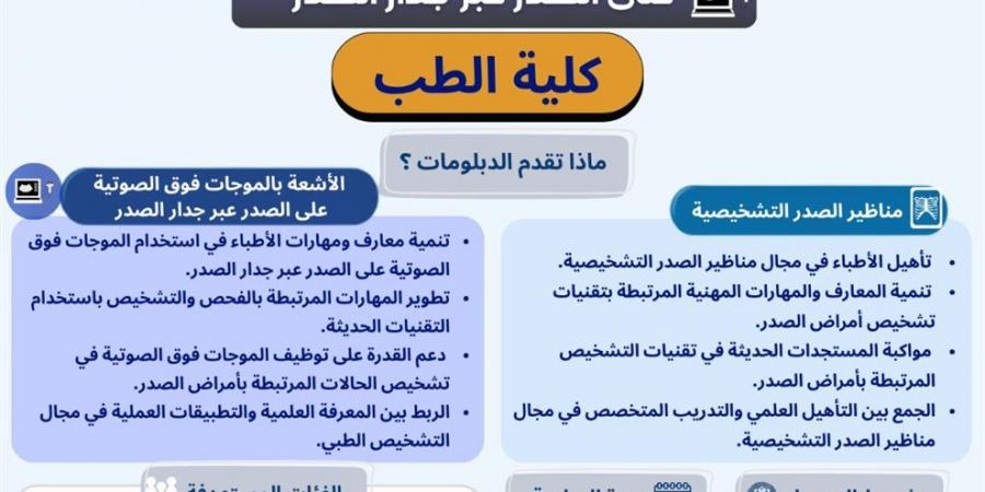 جامعة أسيوط تكشف تفاصيل دبلومي «المناظير» و«الموجات فوق الصوتية على الصدر»