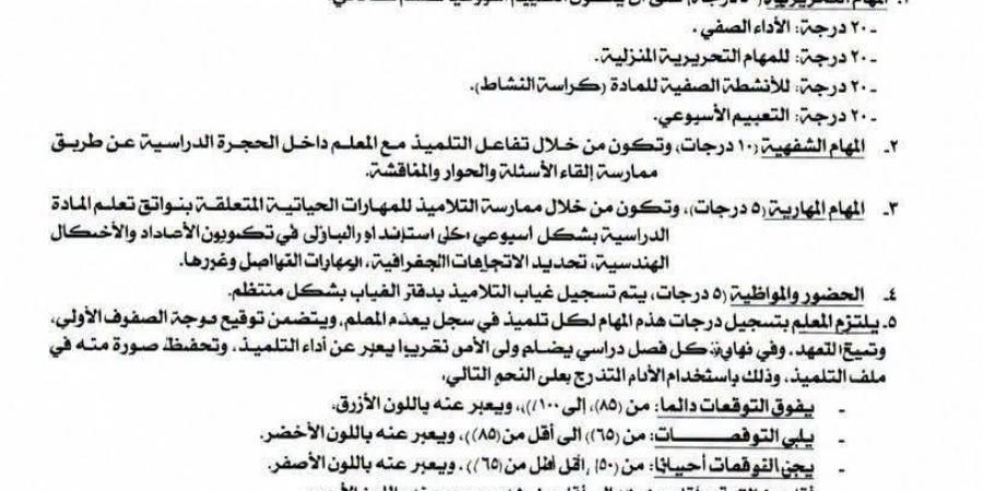 100 درجة و4 مستويات للأداء، تفاصيل نظام تقييم أولى وثانية ابتدائي بالمعاهد الأزهرية