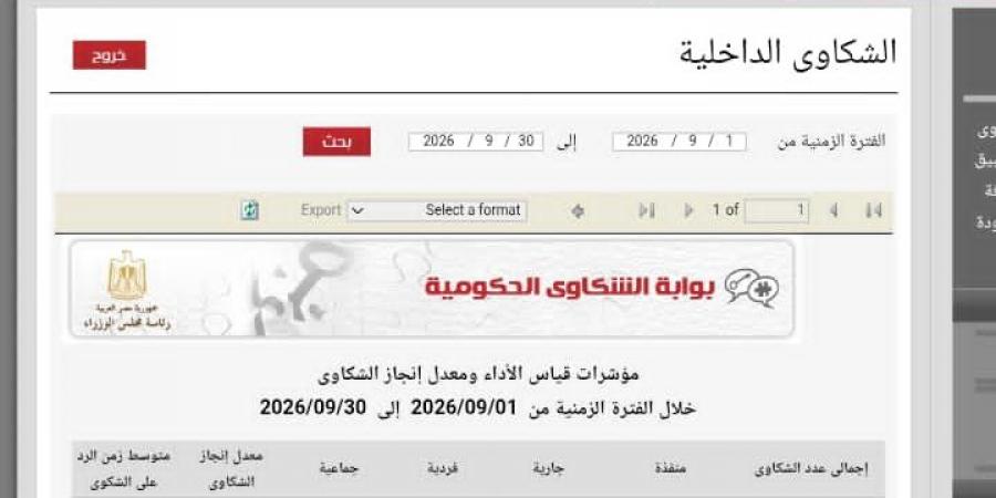 مديرية التضامن بالدقهلية تنهي 162 شكوى خلال سبتمبر بنسبة إنجاز 100%