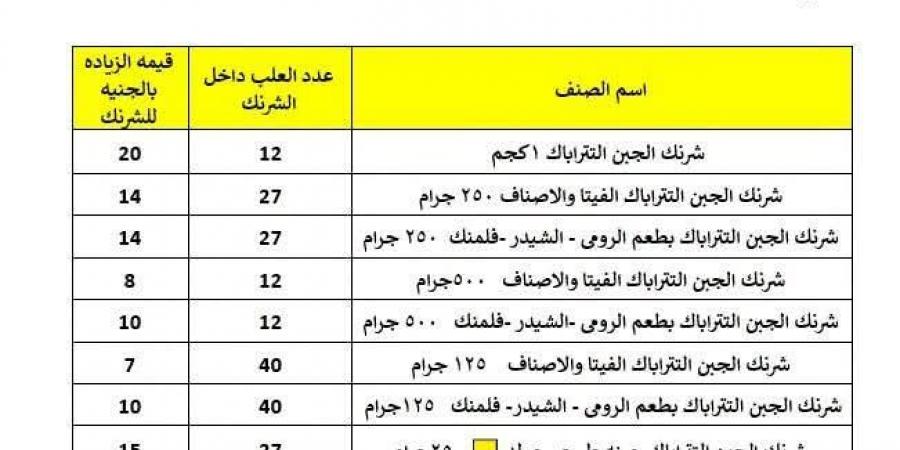 "عبور لاند" ترفع أسعار 9 أصناف من الجبن بزيادات تصل إلى 20 جنيهًا