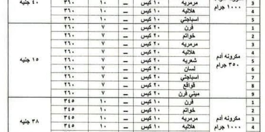 شعبة المواد الغذائية: ارتفاع أسعار المكرونة في الأسواق
