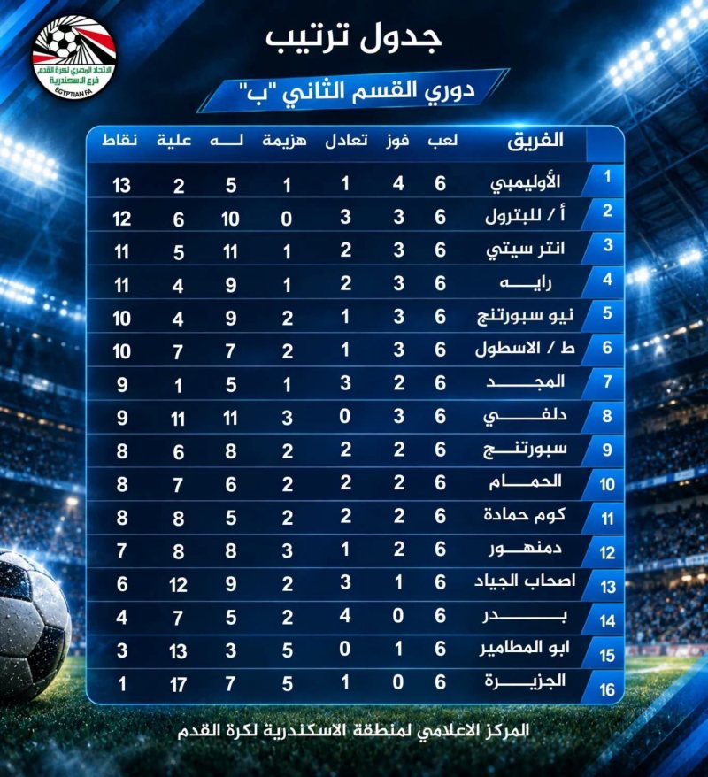 الأولمبي ينتزع صدارة مجموعة بحرى لأول مرة.. نتائج مباريات الجولة 6 بدوري القسم الثاني «ب» (جدول الترتيب)