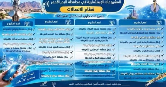إحلال وتجديد شبكات الاتصالات فى عدد من المناطق بالغردقة.. تفاصيل